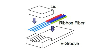 Што е Fiber Array